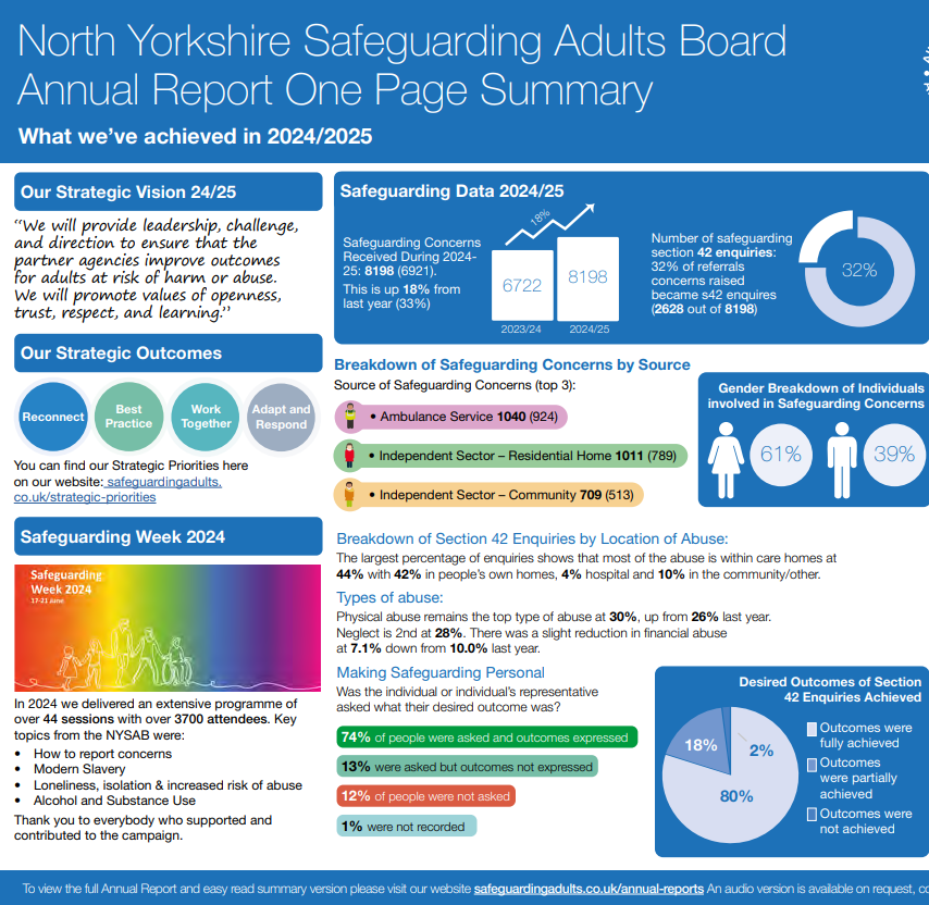 Annual Report 2024 25 front page for website